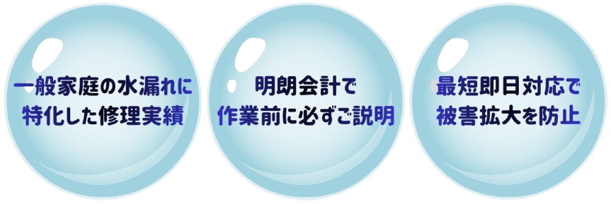 水漏れサポートは一般家庭の水漏れに特化した修理実績を持ち、明朗会計で作業前に必ずご説明して最短即日対応で被害拡大を防止いたします